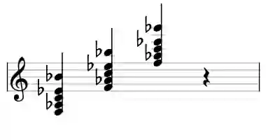 Sheet music of F m7add11 in three octaves
